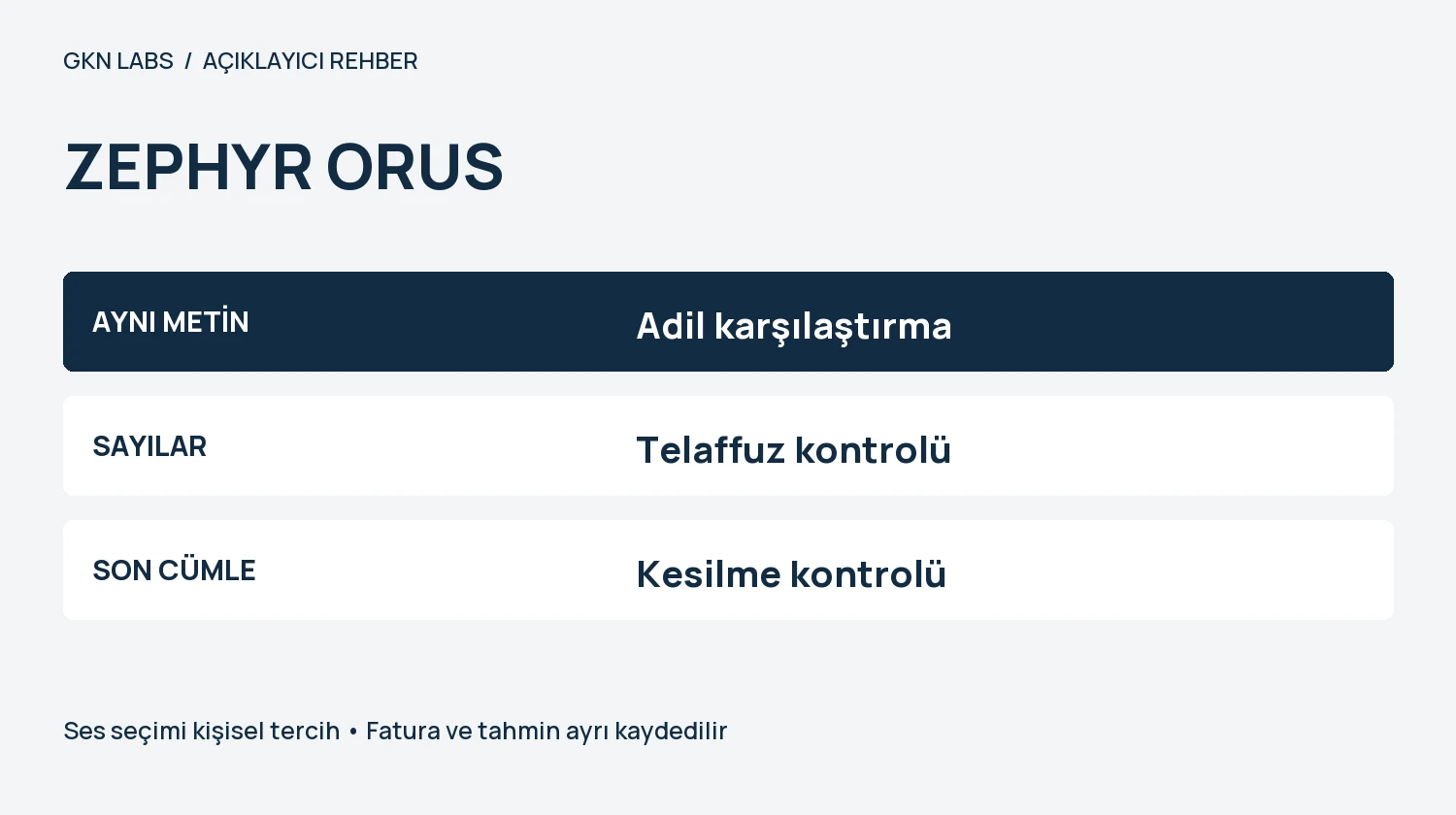 ZEPHYR ORUS. AYNI METİN: Adil karşılaştırma. SAYILAR: Telaffuz kontrolü. SON CÜMLE: Kesilme kontrolü. Ses seçimi kişisel tercih • Fatura ve tahmin ayrı kaydedilir